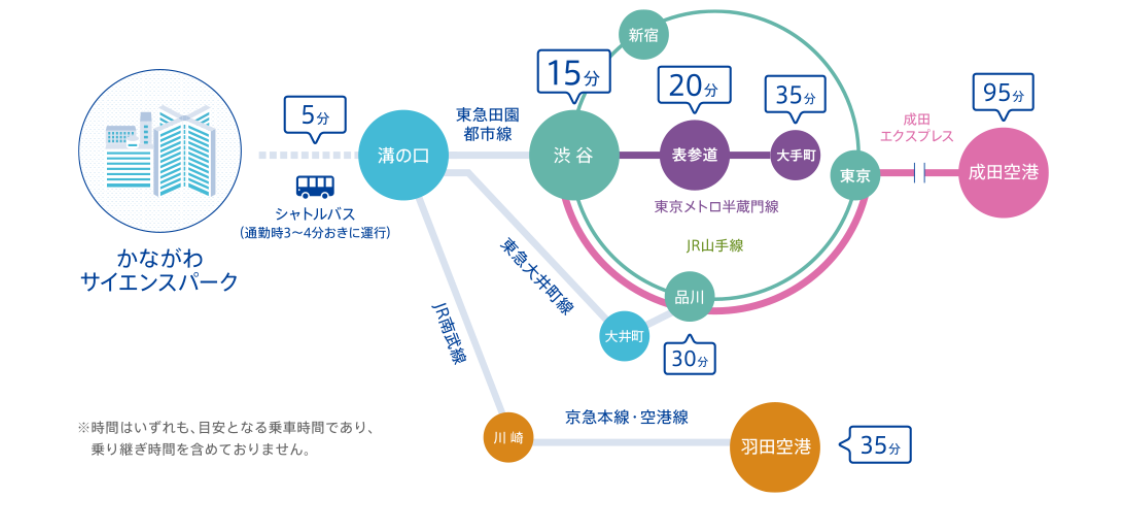Access to Kanagawa Science Park