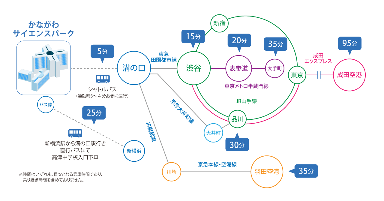 かながわサイエンスパークまでのアクセス