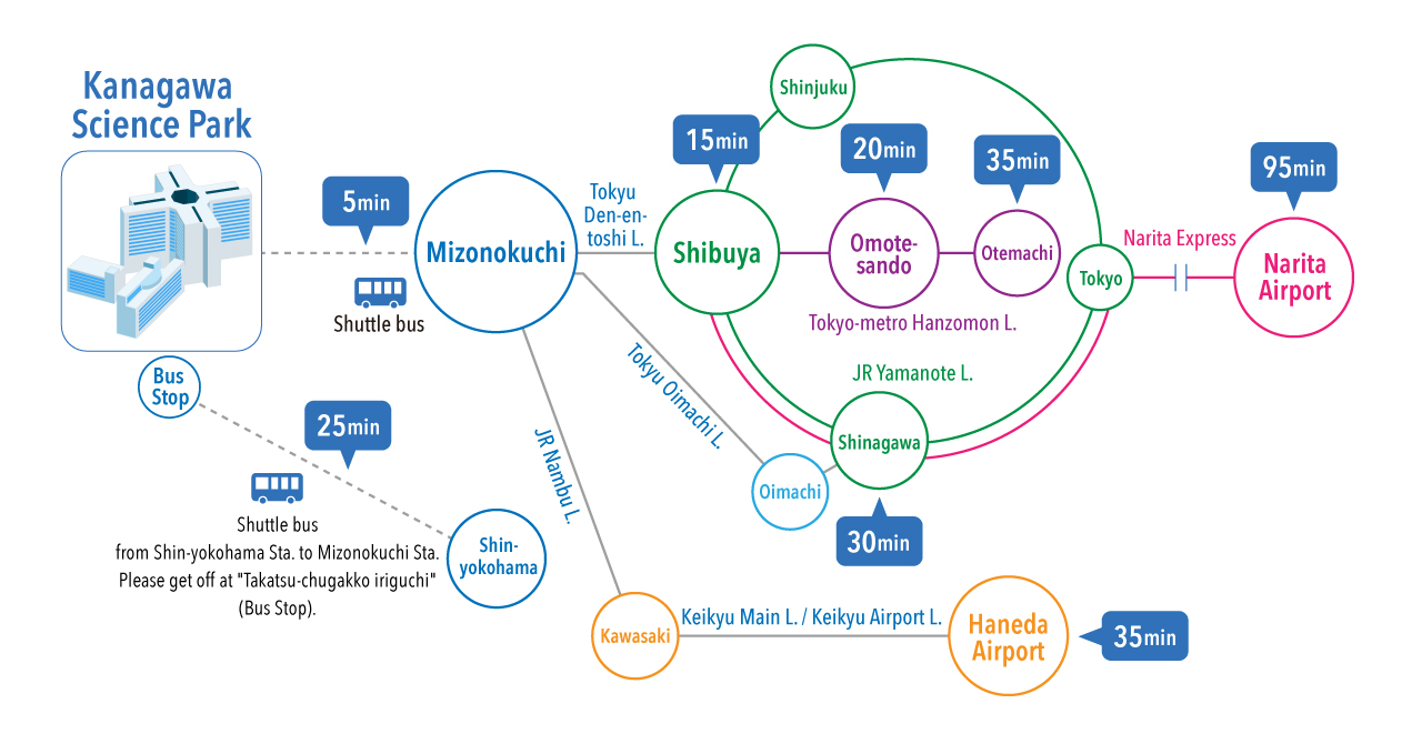 Access to Kanagawa Science Park