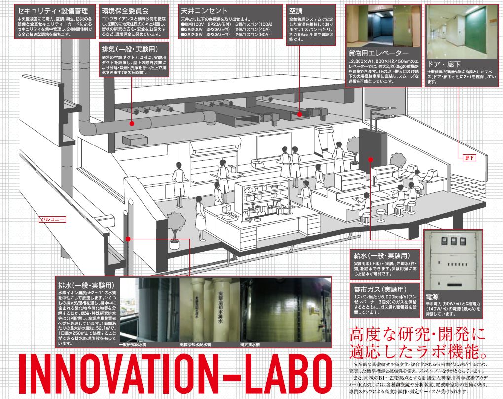 ラボ仕様