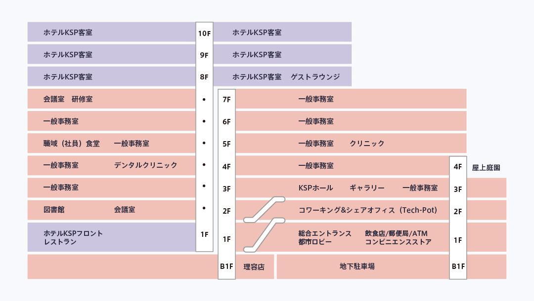 フロアガイド